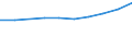 Maßeinheit: Euro / Sektor: Insgesamt / Internationale Standardklassifikation des Bildungswesens (ISCED 2011): Vorschulische bis tertiäre Bildung / Geopolitische Meldeeinheit: Litauen