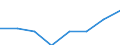 Maßeinheit: Euro / Sektor: Insgesamt / Internationale Standardklassifikation des Bildungswesens (ISCED 2011): Vorschulische bis tertiäre Bildung / Geopolitische Meldeeinheit: Luxemburg