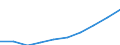 Maßeinheit: Euro / Sektor: Insgesamt / Internationale Standardklassifikation des Bildungswesens (ISCED 2011): Vorschulische bis tertiäre Bildung / Geopolitische Meldeeinheit: Niederlande