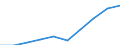 Maßeinheit: Euro / Sektor: Insgesamt / Internationale Standardklassifikation des Bildungswesens (ISCED 2011): Vorschulische bis tertiäre Bildung / Geopolitische Meldeeinheit: Polen