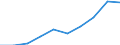 Maßeinheit: Euro / Sektor: Insgesamt / Internationale Standardklassifikation des Bildungswesens (ISCED 2011): Vorschulische bis tertiäre Bildung / Geopolitische Meldeeinheit: Rumänien