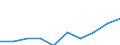 Maßeinheit: Euro / Sektor: Insgesamt / Internationale Standardklassifikation des Bildungswesens (ISCED 2011): Vorschulische bis tertiäre Bildung / Geopolitische Meldeeinheit: Slowenien