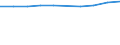 Maßeinheit: Euro / Sektor: Insgesamt / Internationale Standardklassifikation des Bildungswesens (ISCED 2011): Vorschulische bis tertiäre Bildung / Geopolitische Meldeeinheit: Finnland