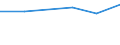 Unit of measure: Euro / Sector: Total / International Standard Classification of Education (ISCED 2011): Pre-primary to tertiary education / Geopolitical entity (reporting): Serbia