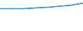 Maßeinheit: Euro / Sektor: Insgesamt / Internationale Standardklassifikation des Bildungswesens (ISCED 2011): Frühkindliche Bildung, Betreuung und Erziehung für Kinder von drei Jahren bis zum Schuleintritt / Geopolitische Meldeeinheit: Kroatien