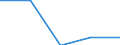 Unit of measure: Percentage / Expenditure and investment: Current expenditure / Geopolitical entity (reporting): European Union - 27 countries (from 2020)