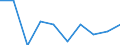 Unit of measure: Percentage / Expenditure and investment: Current expenditure / Geopolitical entity (reporting): Belgium
