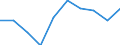 Unit of measure: Percentage / Expenditure and investment: Current expenditure / Geopolitical entity (reporting): Bulgaria