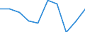Unit of measure: Percentage / Expenditure and investment: Current expenditure / Geopolitical entity (reporting): Czechia