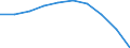 Unit of measure: Percentage / Expenditure and investment: Current expenditure / Geopolitical entity (reporting): Germany