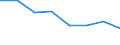 Unit of measure: Percentage / Expenditure and investment: Current expenditure / Geopolitical entity (reporting): Greece