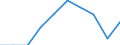 Unit of measure: Percentage / Expenditure and investment: Current expenditure / Geopolitical entity (reporting): France