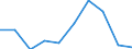 Unit of measure: Percentage / Expenditure and investment: Current expenditure / Geopolitical entity (reporting): Italy