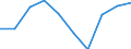 Unit of measure: Percentage / Expenditure and investment: Current expenditure / Geopolitical entity (reporting): Cyprus