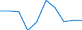 Unit of measure: Percentage / Expenditure and investment: Current expenditure / Geopolitical entity (reporting): Latvia
