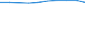 Unit of measure: Percentage / Expenditure and investment: Current expenditure / Geopolitical entity (reporting): Lithuania