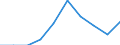 Unit of measure: Percentage / Expenditure and investment: Current expenditure / Geopolitical entity (reporting): Luxembourg