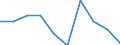 Unit of measure: Percentage / Expenditure and investment: Current expenditure / Geopolitical entity (reporting): Malta