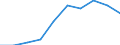 Unit of measure: Percentage / Expenditure and investment: Current expenditure / Geopolitical entity (reporting): Netherlands