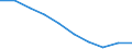 Unit of measure: Percentage / Expenditure and investment: Current expenditure / Geopolitical entity (reporting): Austria