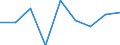 Unit of measure: Percentage / Expenditure and investment: Current expenditure / Geopolitical entity (reporting): Portugal