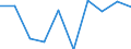 Unit of measure: Percentage / Expenditure and investment: Current expenditure / Geopolitical entity (reporting): Slovenia