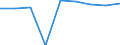 Unit of measure: Percentage / Expenditure and investment: Current expenditure / Geopolitical entity (reporting): Slovakia