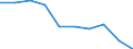 Unit of measure: Percentage / Expenditure and investment: Current expenditure / Geopolitical entity (reporting): Finland