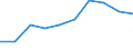Unit of measure: Percentage / Expenditure and investment: Current expenditure / Geopolitical entity (reporting): Sweden
