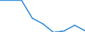 Unit of measure: Percentage / Expenditure and investment: Current expenditure / Geopolitical entity (reporting): Norway
