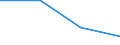 Unit of measure: Percentage / Expenditure and investment: Current expenditure / Geopolitical entity (reporting): Switzerland