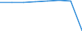 Unit of measure: Percentage / Expenditure and investment: Current expenditure / Geopolitical entity (reporting): United Kingdom