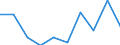 Unit of measure: Percentage / Expenditure and investment: Expenditure for compensation of personnel / Geopolitical entity (reporting): Belgium
