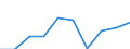 Unit of measure: Percentage / Expenditure and investment: Expenditure for compensation of personnel / Geopolitical entity (reporting): Bulgaria