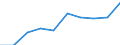 Unit of measure: Percentage / Expenditure and investment: Expenditure for compensation of personnel / Geopolitical entity (reporting): Czechia