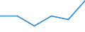 Unit of measure: Percentage / Expenditure and investment: Expenditure for compensation of personnel / Geopolitical entity (reporting): Denmark