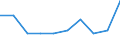 Unit of measure: Percentage / Expenditure and investment: Expenditure for compensation of personnel / Geopolitical entity (reporting): Germany