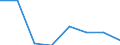 Unit of measure: Percentage / Expenditure and investment: Expenditure for compensation of personnel / Geopolitical entity (reporting): Greece