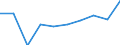 Unit of measure: Percentage / Expenditure and investment: Expenditure for compensation of personnel / Geopolitical entity (reporting): France