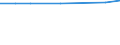 Unit of measure: Percentage / Expenditure and investment: Expenditure for compensation of personnel / Geopolitical entity (reporting): Croatia