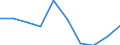 Unit of measure: Percentage / Expenditure and investment: Expenditure for compensation of personnel / Geopolitical entity (reporting): Italy