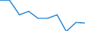 Unit of measure: Percentage / Expenditure and investment: Expenditure for compensation of personnel / Geopolitical entity (reporting): Cyprus