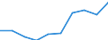 Unit of measure: Percentage / Expenditure and investment: Expenditure for compensation of personnel / Geopolitical entity (reporting): Latvia