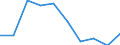 Unit of measure: Percentage / Expenditure and investment: Expenditure for compensation of personnel / Geopolitical entity (reporting): Luxembourg