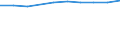 Unit of measure: Percentage / Expenditure and investment: Expenditure for compensation of personnel / Geopolitical entity (reporting): Hungary