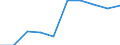 Unit of measure: Percentage / Expenditure and investment: Expenditure for compensation of personnel / Geopolitical entity (reporting): Malta