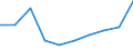 Unit of measure: Percentage / Expenditure and investment: Expenditure for compensation of personnel / Geopolitical entity (reporting): Netherlands