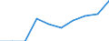 Unit of measure: Percentage / Expenditure and investment: Expenditure for compensation of personnel / Geopolitical entity (reporting): Austria