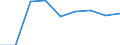 Unit of measure: Percentage / Expenditure and investment: Expenditure for compensation of personnel / Geopolitical entity (reporting): Portugal