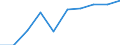 Unit of measure: Percentage / Expenditure and investment: Expenditure for compensation of personnel / Geopolitical entity (reporting): Romania
